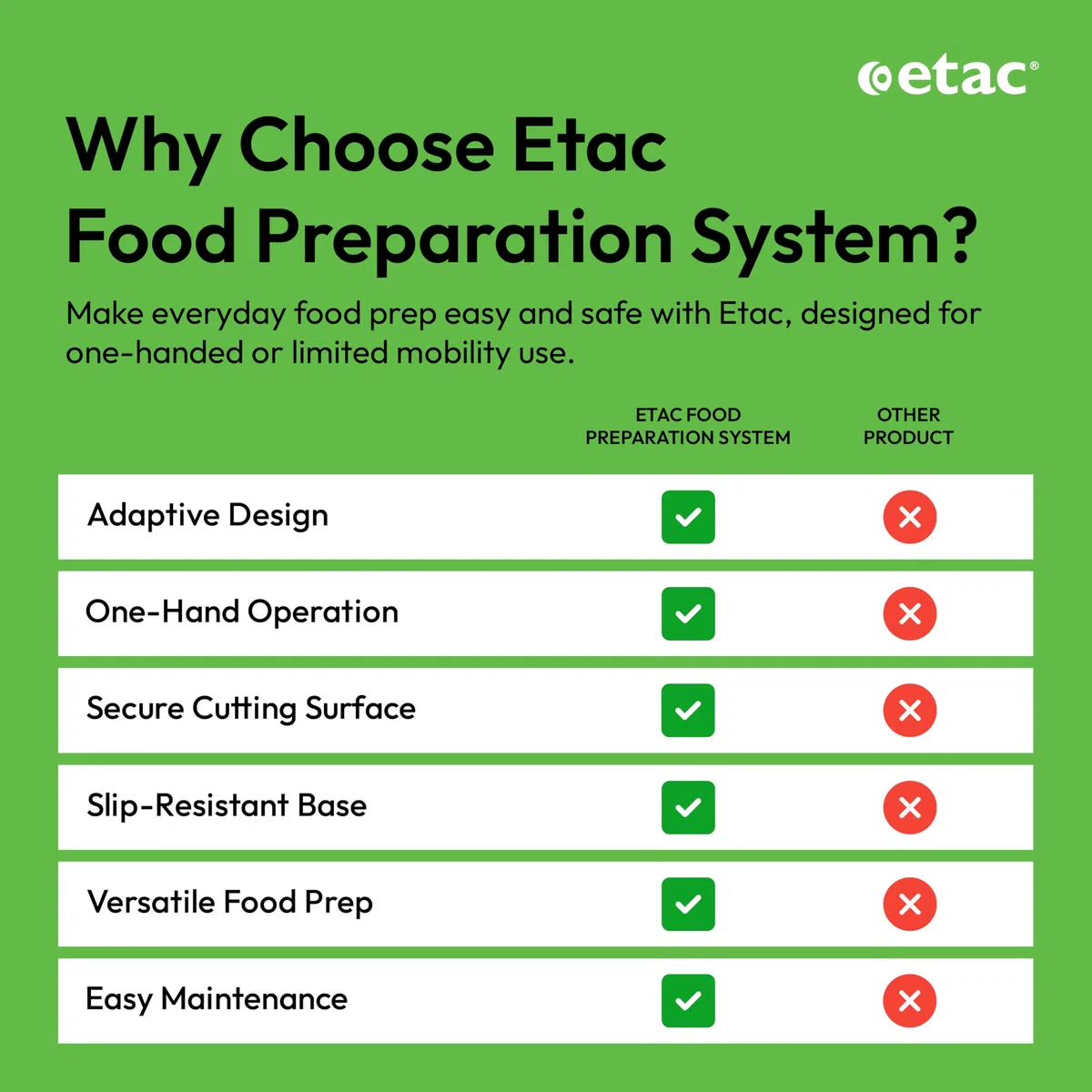 Etac System przygotowywania żywności